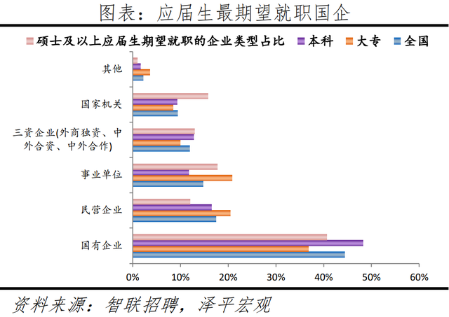 人才、应届生都愿意去哪？