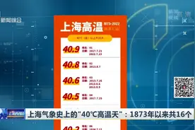 上海气象史上的“40℃高温天”：1873年以来共16个视频封面