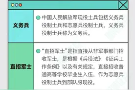 大学毕业生进入部队有哪些途径？有哪些优待？快来看看吧图片