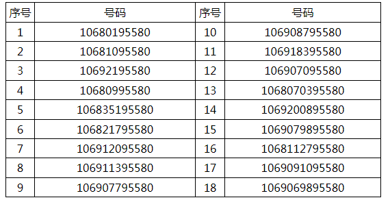 邮政银行人工客服电话号码（最新中国邮政储蓄银行重要公告留意这些电话号码）