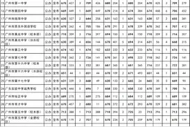 华附第一，省实、广附第二！天河执信高中首年招生分数超本部图片