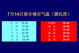 怕热去哪？这75城最高日均气温都不到30度，候鸟式养老夏季栖息地避暑指南图片