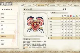 《怪物猎人 崛起：曙光》新怪物弱点部位/属性/状态一览图片