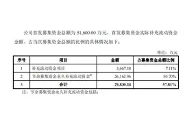 改完报表，改定增！西菱动力把公告当儿戏？图片