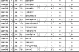 云南又有29人被北大清华录取图片