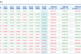 什么情况？“妖王九安”上半年净利预增274倍！投资者却不买账图片