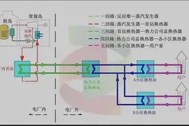 国家电投海阳核电二期开工建设图片