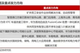 鸿蒙3.0将于本月底发布 更注重B端应用 这些公司与华为深度合作图片
