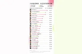 数说｜周杰伦出新专辑了，但为什么你不喜欢？图片