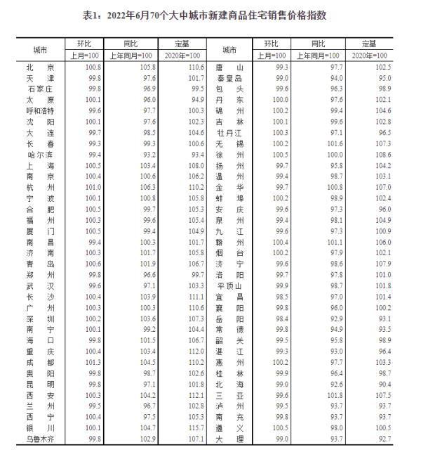 最新！70城房价出炉