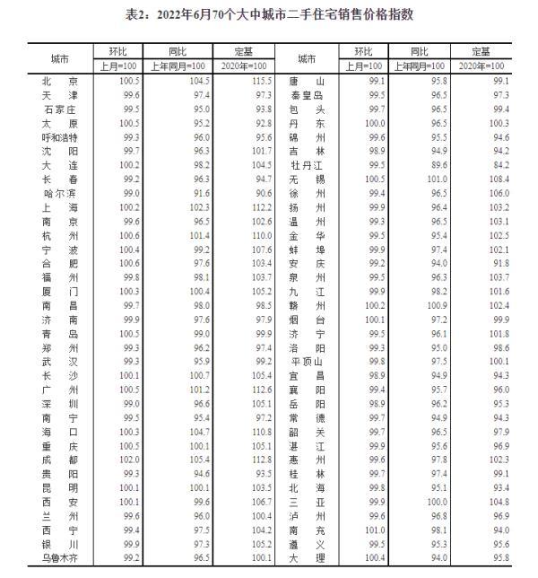 最新！70城房价出炉
