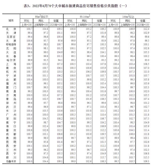 最新！70城房价出炉