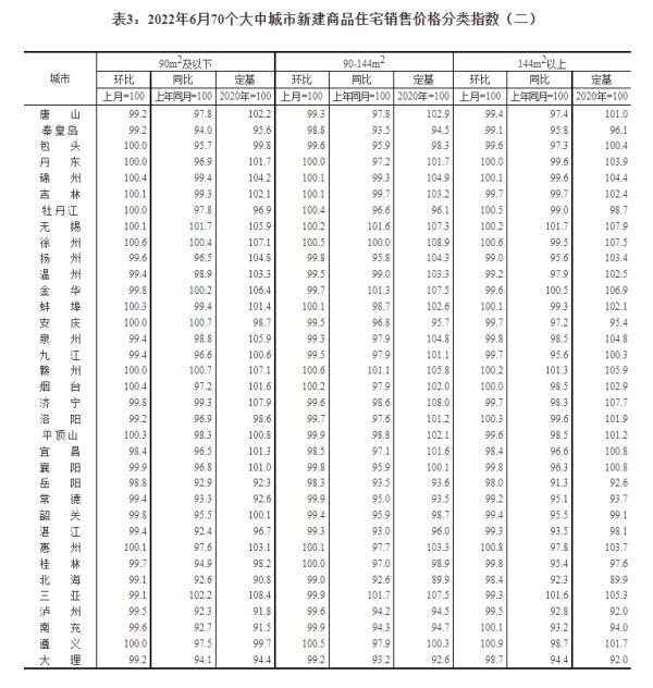 最新！70城房价出炉