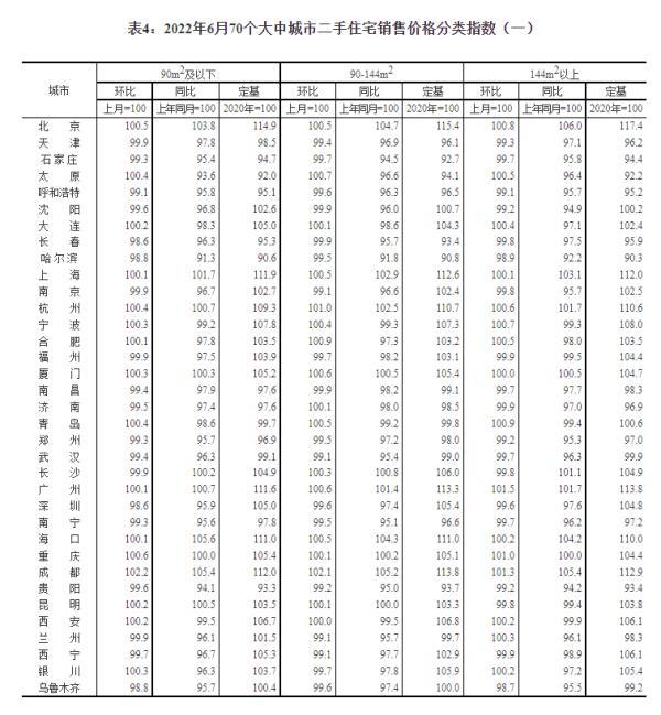 最新！70城房价出炉