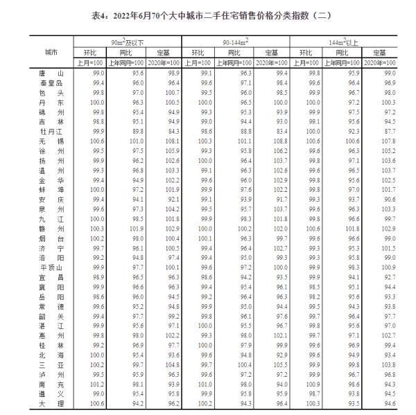 最新！70城房价出炉