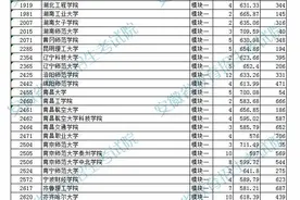 安徽省2022年艺术类第二批（本科）投档最低分排名（B段）公布图片