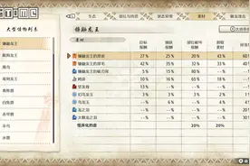 《怪物猎人 崛起：曙光》G位/大师任务怪物素材一览图片