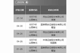 关注焦炭化工龙头山西焦化图片