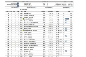 田径世锦赛｜10秒15，苏炳添以0.003秒优势惊险晋级百米半决赛图片