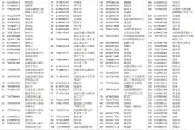 请这571户，到仙游县供电公司办理退费手续图片