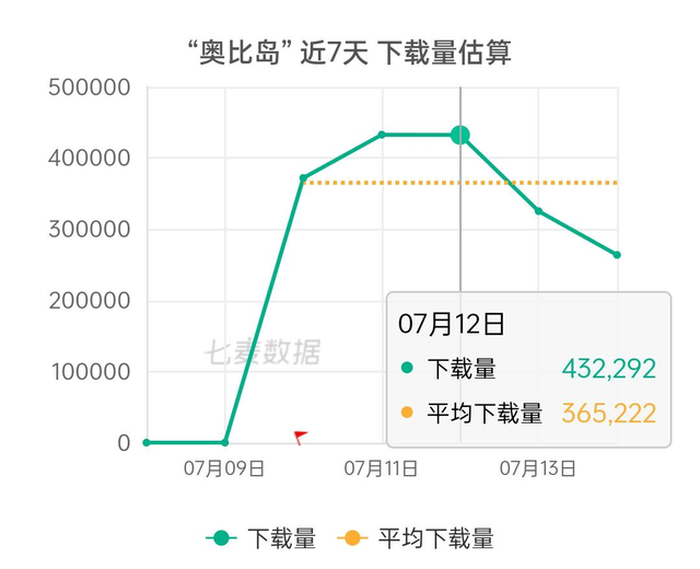 奥比岛手游：收割情怀，逃不过摩尔庄园的宿命？