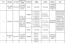 喜欢吃雪糕的你：注意！这15批次雪糕不合格，含小布丁等，有你常吃的吗→图片