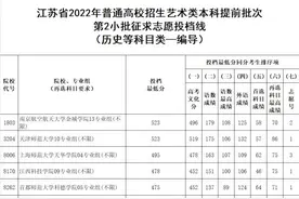 江苏艺体类本科提前批征求志愿投档线公布！明天还要关注一件事图片