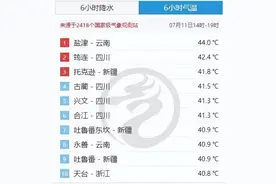 全国多地热爆表！广东一男子被活活“热”死，器官像被蒸煮，这些人要注意了图片