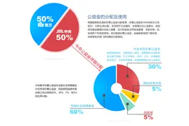 你可能不知道的「中央专项彩票公益金」图片