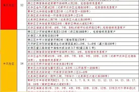 四川成都共划定高风险区12个、中风险区14个、低风险区7个图片