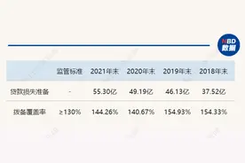 50亿股定增获批，桂林银行再入当地重点拟上市名单，但多项指标仍接近红线图片