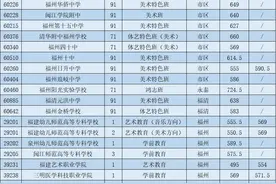 福州四中美术班688分！福州中招提前批录取开始图片