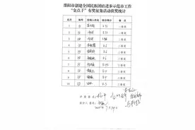 邵阳市创建全国民族团结进步示范市工作“金点子”有奖征集活动获奖名单公示图片