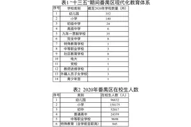 将新增义务教育学位42330个！广州番禺教育事业发展“十四五”规划出炉图片