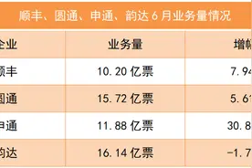 顺丰、圆通、申通、韵达发布最新业绩图片