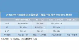 盲盒炒不动了？泡泡玛特二手价格暴跌，那群“炒娃”的人现在怎样了？图片