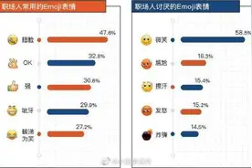 职场人最不喜欢的Emoji表情图片