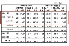 安徽建工：新签合同持续高增，装配式建筑再迎重磅利好图片