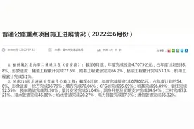 福州城区北二通道，更近了图片