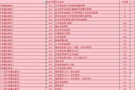 浙江省内院校最低投档线汇总图片