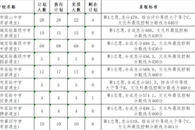 2022年佛山中考第二批分数线公布！图片