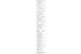 最新发布！2022年上海中招录取阶段日程安排调整图片