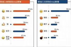 “微笑”最惹人厌，Emoji如何发挥正向价值？图片