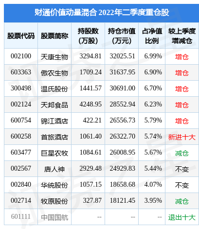傲农生物股票（8月9日傲农生物跌6.63%）