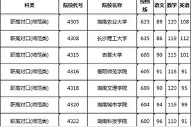 湖南本科批(职高对口类)平行一志愿投档分数线公布图片