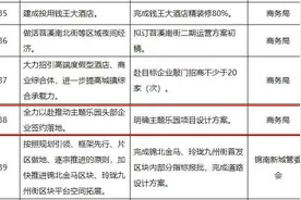 杭州或建一线“主题乐园”！华侨城、浙江中唐……谁会接手？图片