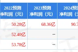 西南证券：给予国电电力买入评级，目标价位5.45元图片