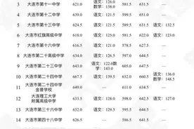 大连中考分数线公布图片
