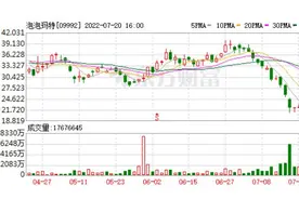 泡泡玛特，泡泡破了？图片