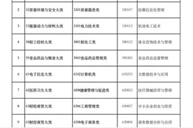 高校开设电竞专业：教不教打游戏？毕业后去哪？图片